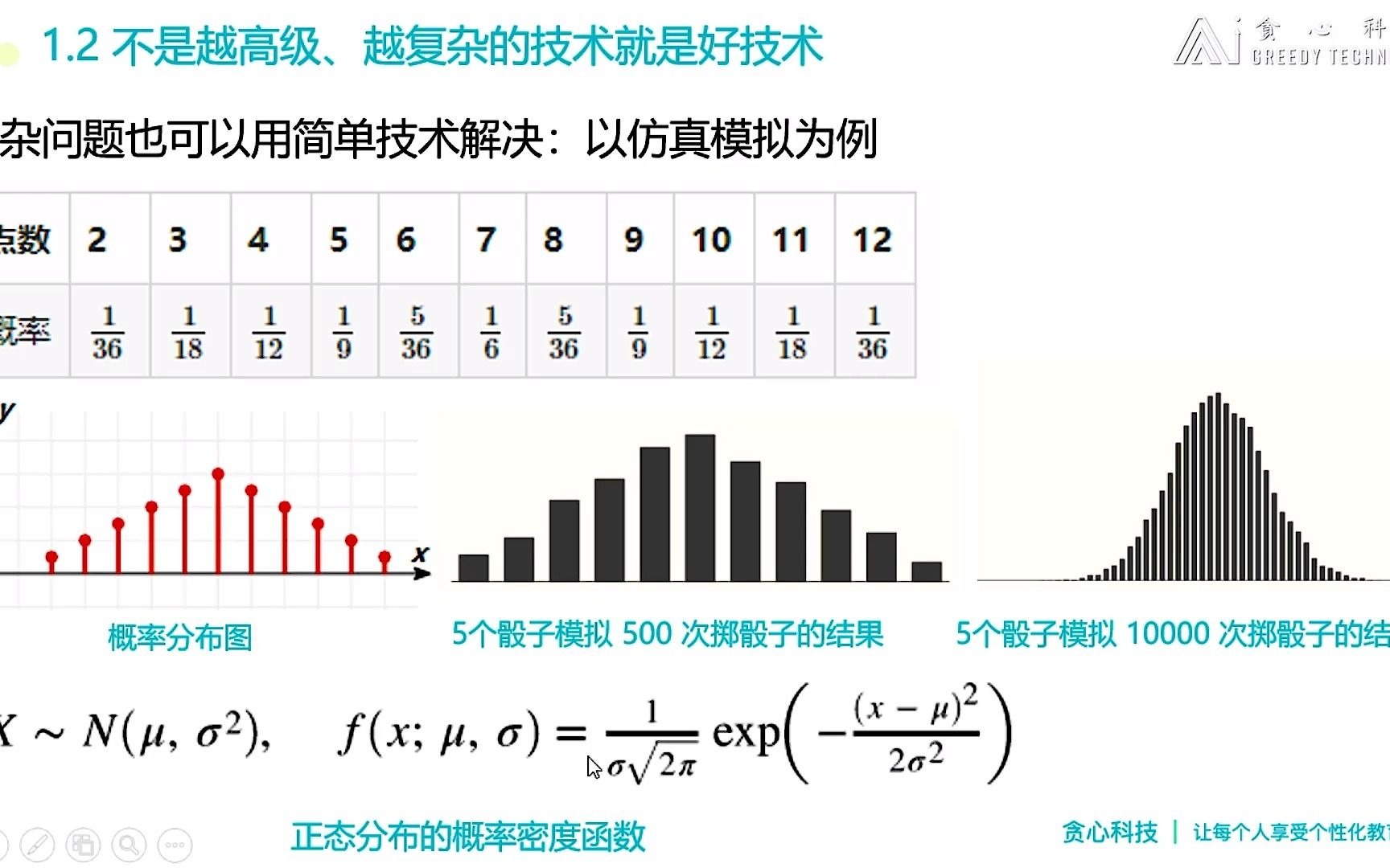 叶鹏飞不是越高级、越复杂的技术就是好技术 1.2哔哩哔哩bilibili