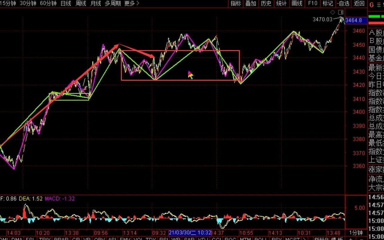 [图]《2021-4-1上证指数之缠论分析》