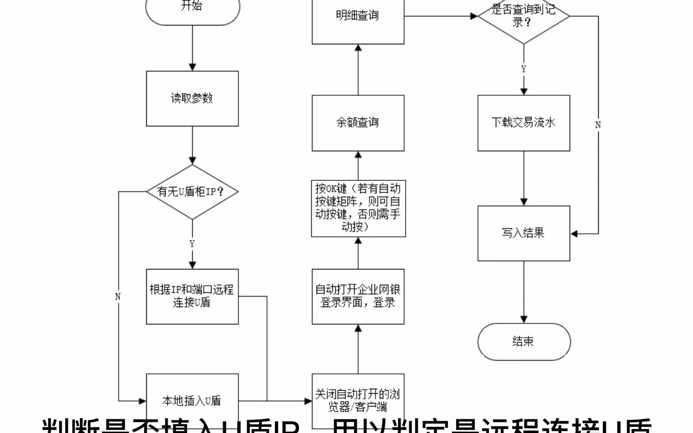 盛京银行交易明细下载RPA机器人RPA机器人哔哩哔哩bilibili