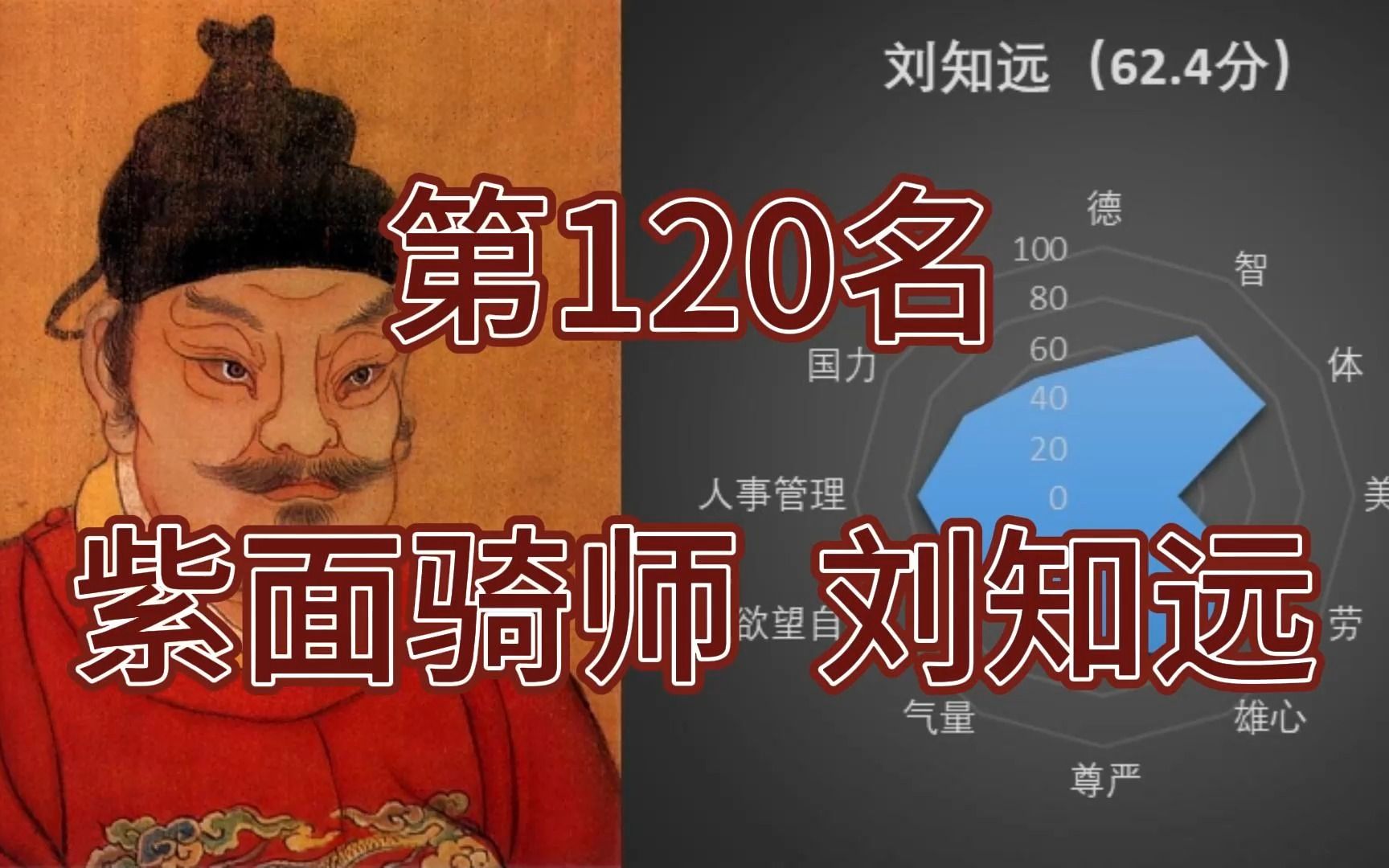 [图]中国皇帝258排行榜-第120名-刘知远