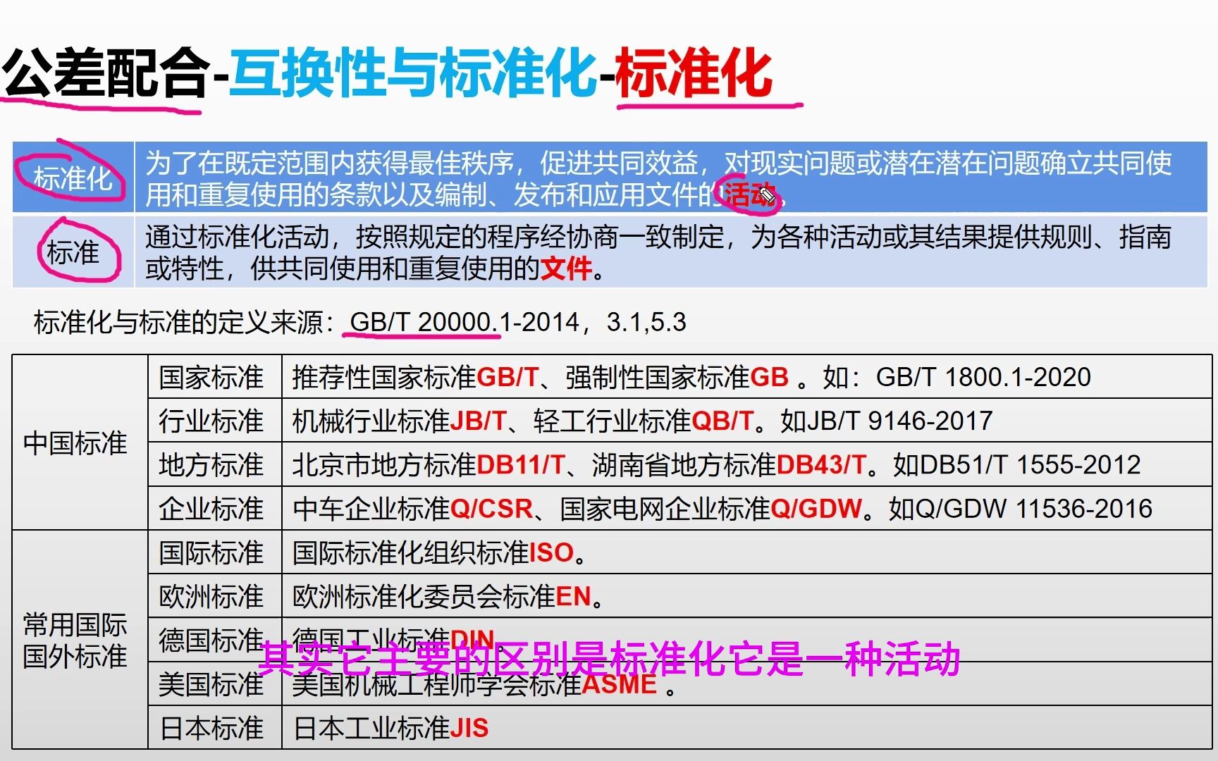 [图]公差配合-标准化