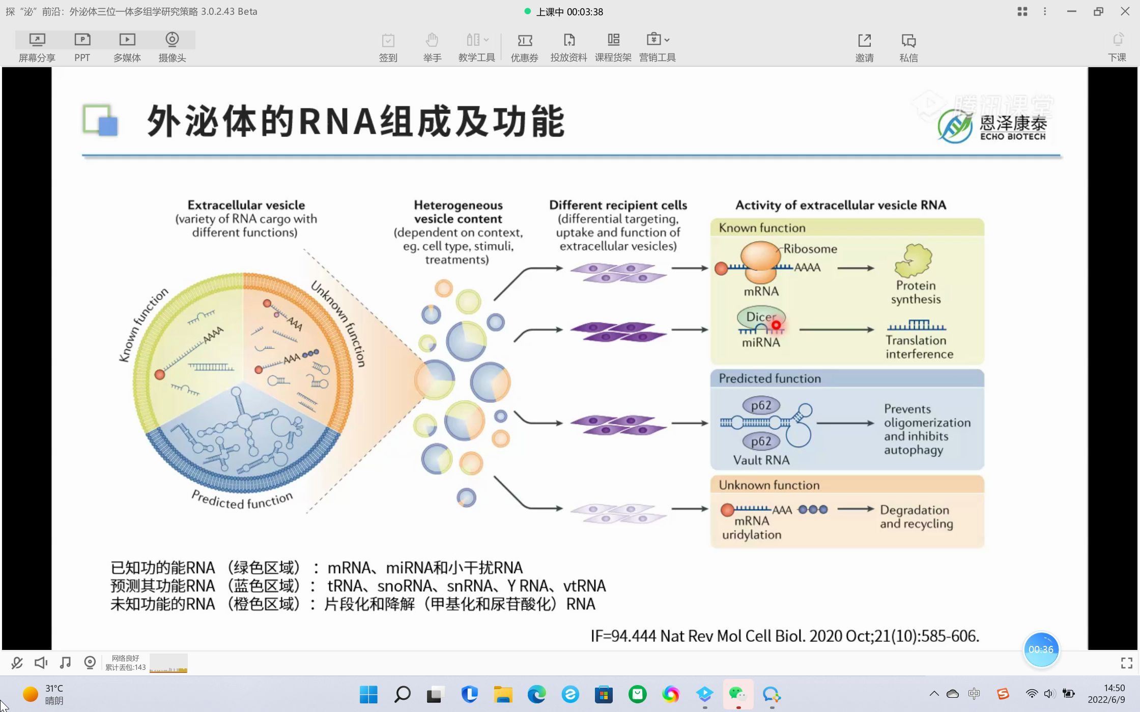 外泌体RNA组学研究难点及研究方案哔哩哔哩bilibili