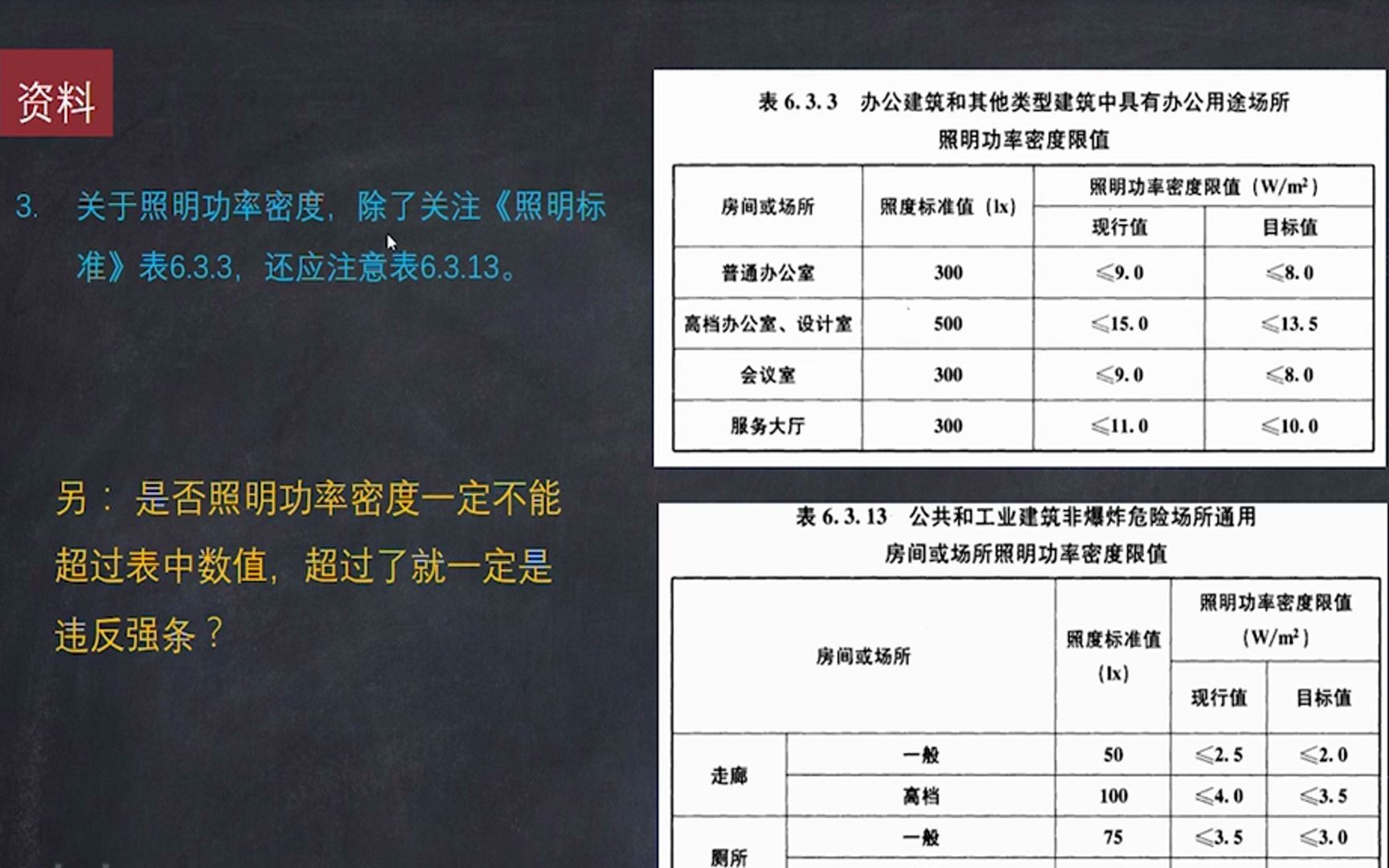 建筑电气设计实操166.办公建筑照明设计要点哔哩哔哩bilibili