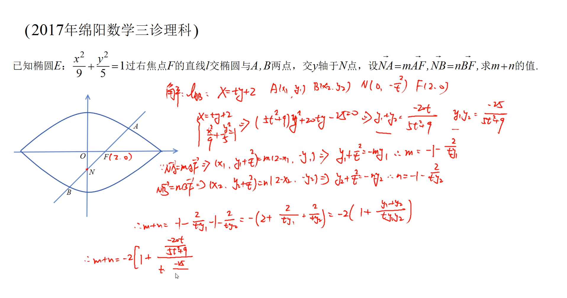 2017年绵阳数学三诊理科(椭圆常规法求两个参数的和为定值)哔哩哔哩bilibili