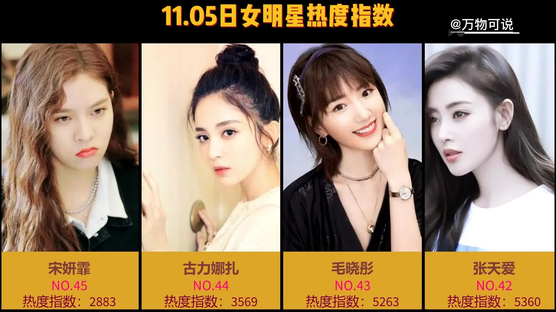 11.05女明星热度top指数#赵丽颖 #杨幂 #杨紫 #迪丽热巴 #鞠婧祎