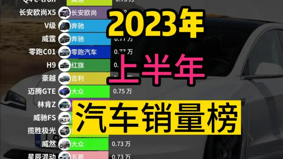 2023年5月｜美国汽车销量榜_哔哩哔哩_bilibili