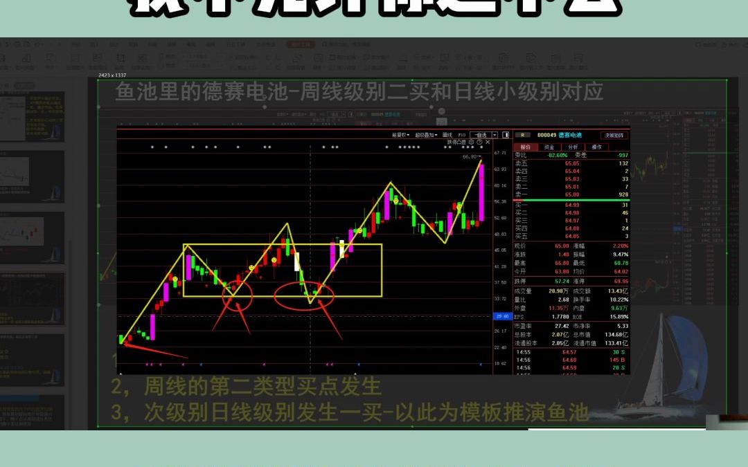 [图]从亏损到盈利我都做了哪几件事