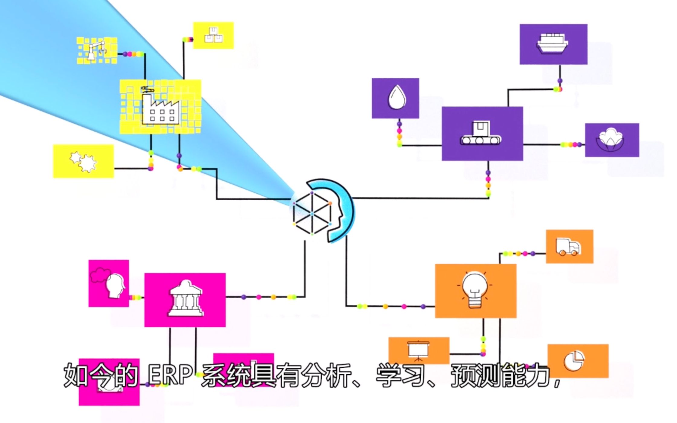 SAP 洞察|ERP 系统有哪些优势?哔哩哔哩bilibili