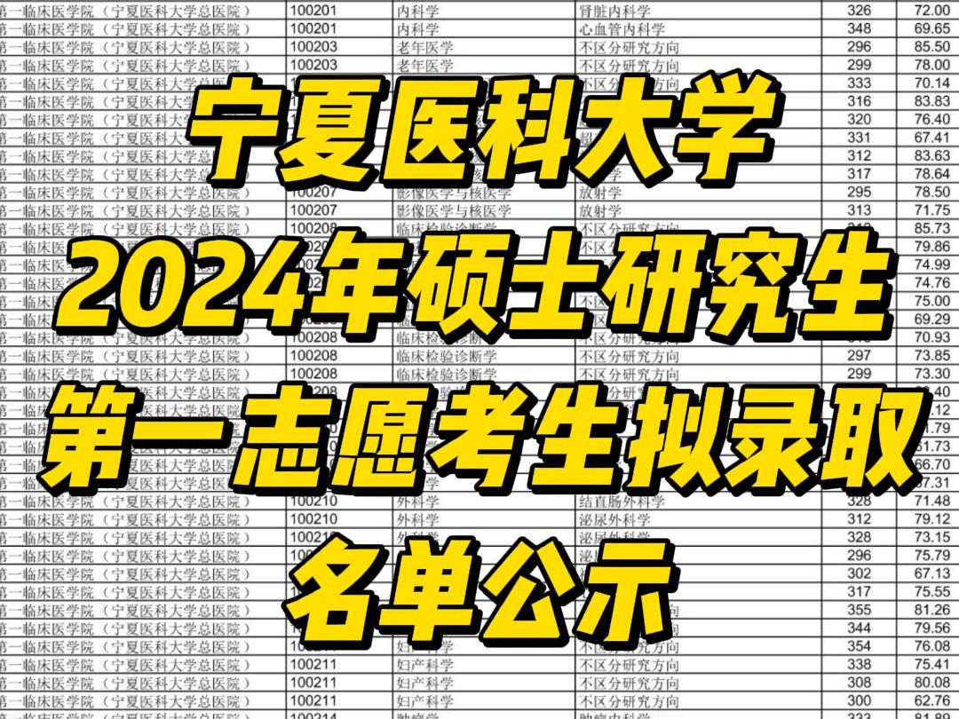 宁夏医科大学2024年硕士研究生第一志愿考生拟录取名单公示哔哩哔哩bilibili