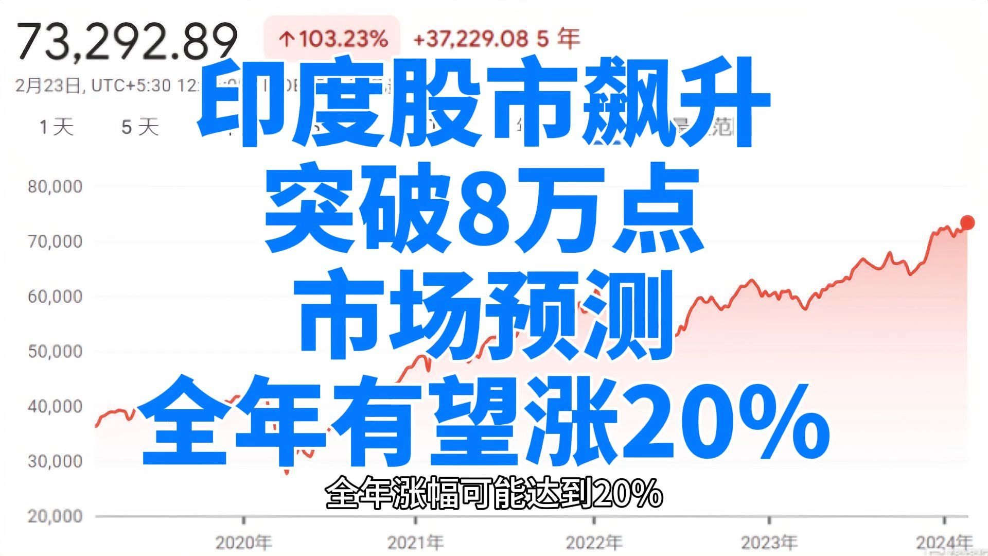 【知乎热榜】印度股市飙升突破8万点,市场预测全年涨幅达20%7月5日哔哩哔哩bilibili