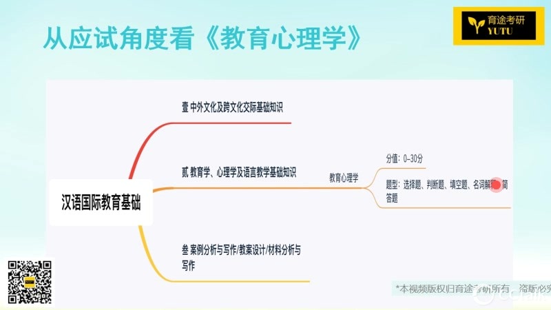 [图]【免费试听】20教育心理学-陈琦版