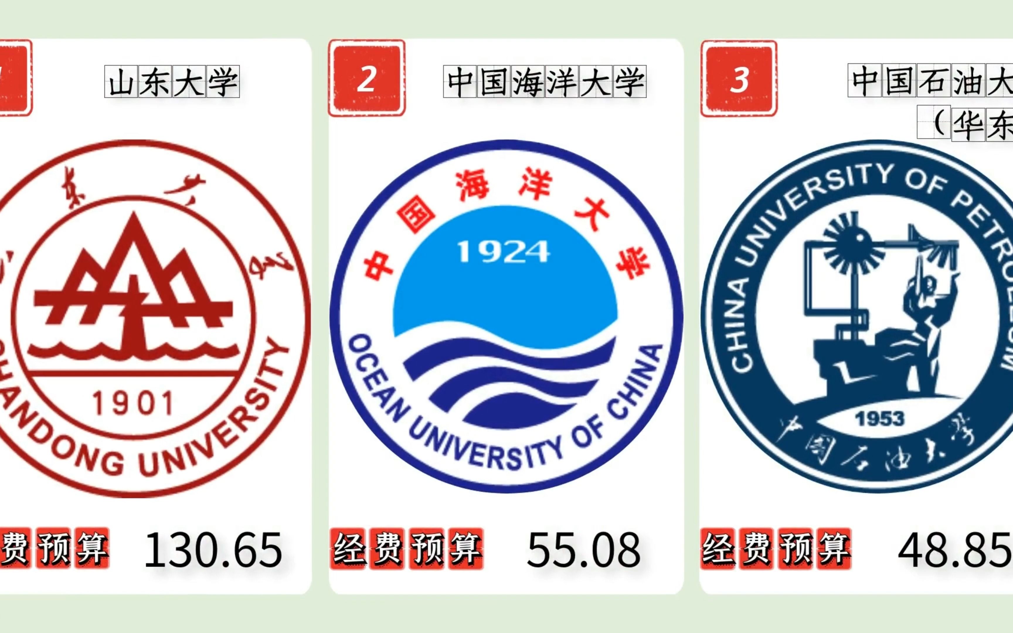 [图]山东高校2022年经费预算排名、山东大学、中国海洋大学、中国石油大学（华东）位列前3！