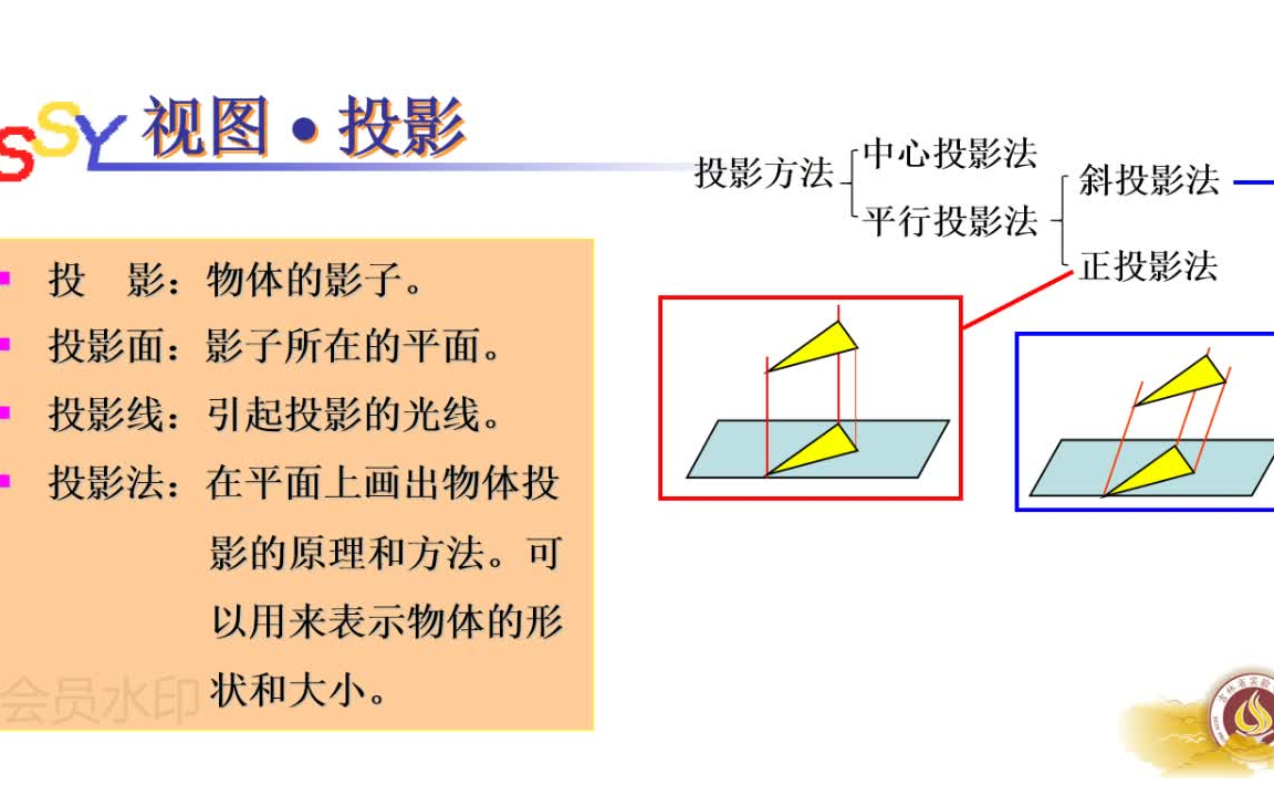 识读机械加工图(二)视图哔哩哔哩bilibili