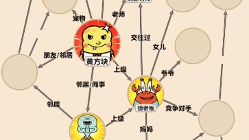 海绵宝宝关系图