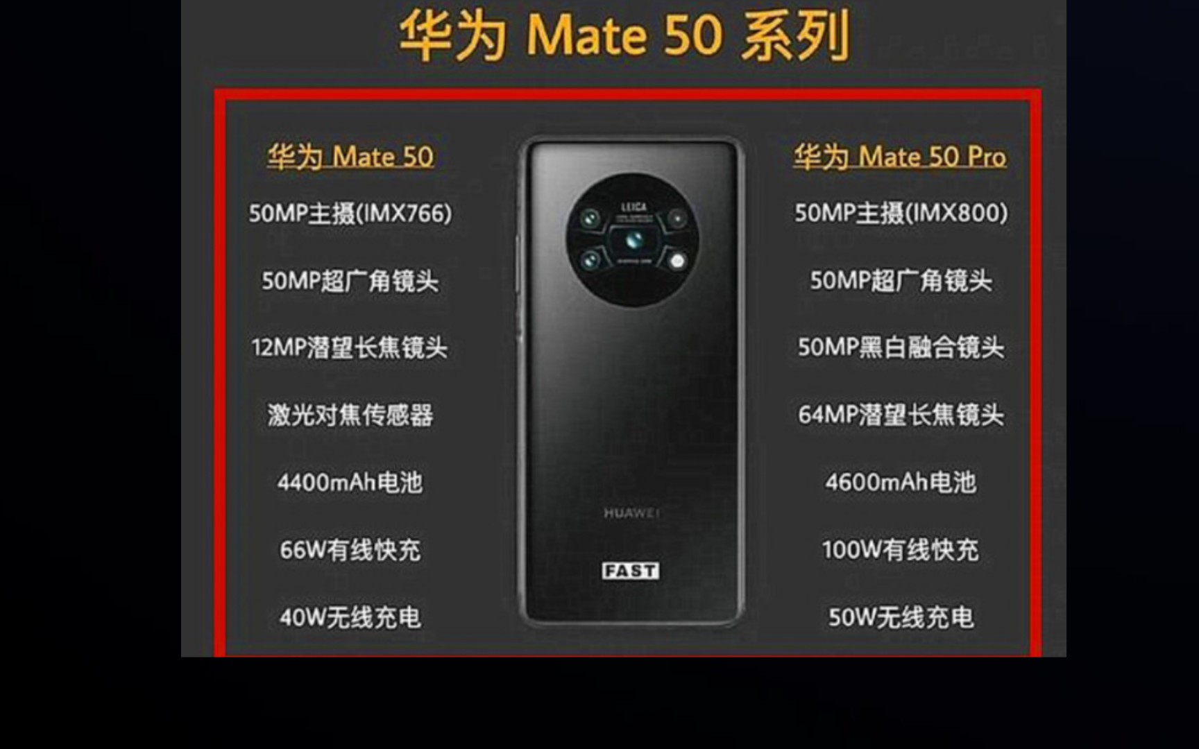 华为mate50系列处理器屏幕拍照配置愈发清晰,谈一谈五个关键参数!
