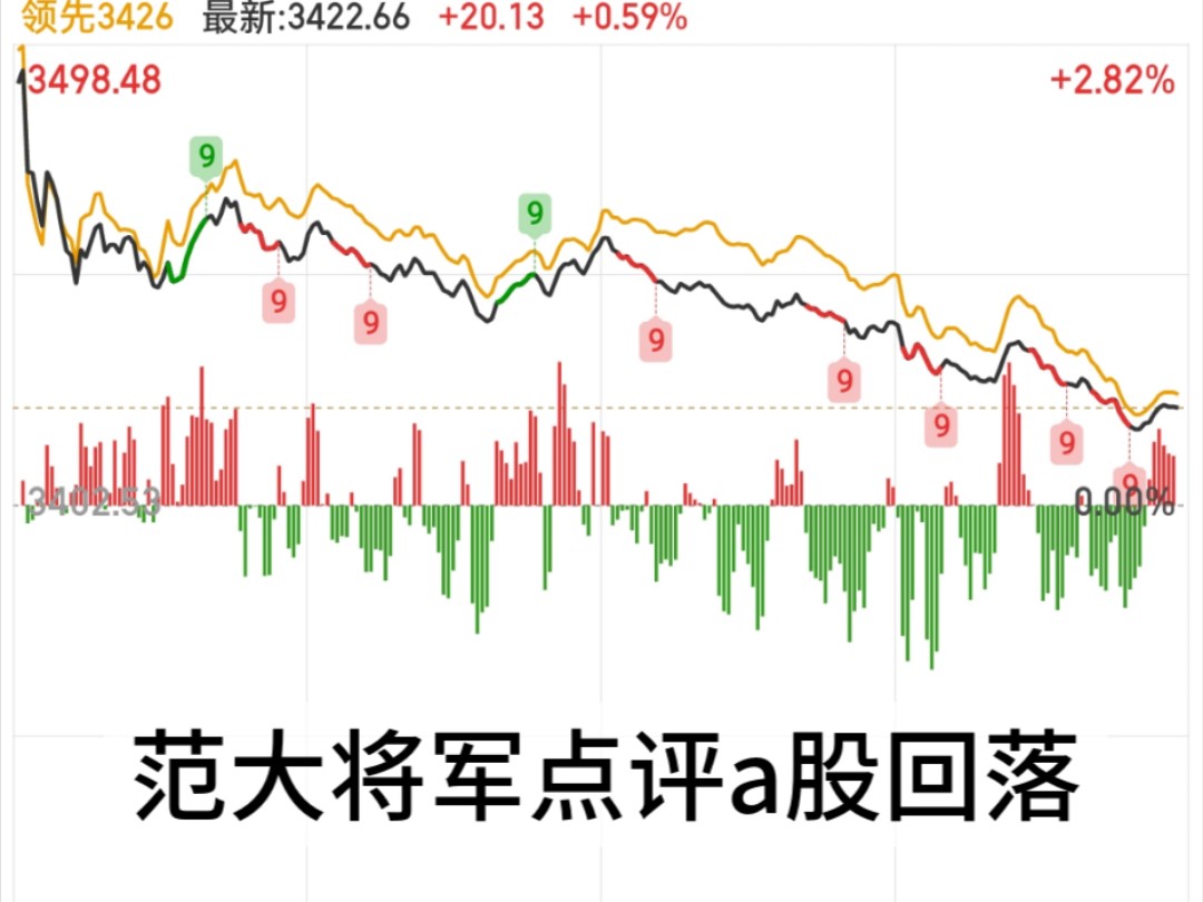 范大将军点评12月10日A股回落哔哩哔哩bilibili