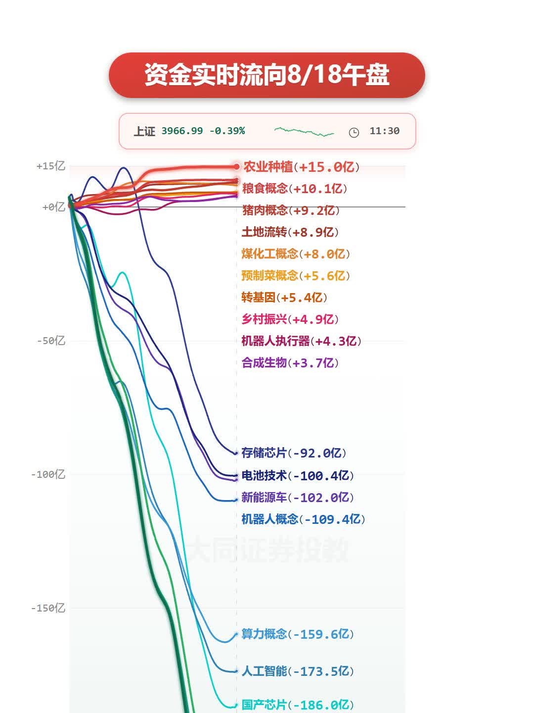 A股资金分时流向_08-18_午盘