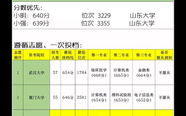 [图]平行志愿详细解析，不懂容易掉坑，建议收藏多听几次