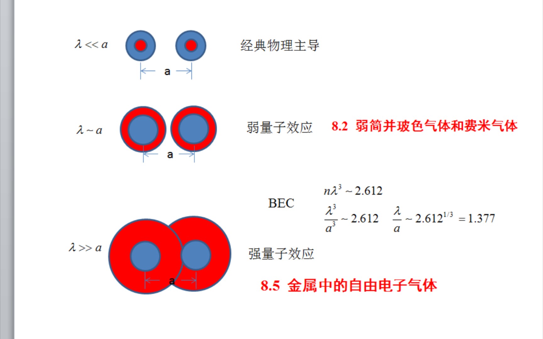 热力学统计物理(汪志诚版)7.2理想气体的物态方程2022.11.9网课哔哩哔哩bilibili