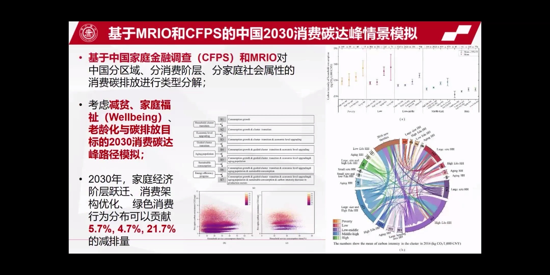 学术论坛第二期潘浩之基于土地利用界面的社会经济自然系统空间耦合哔哩哔哩bilibili