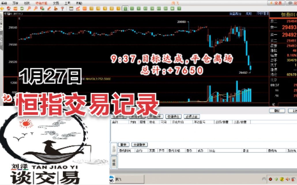 1月27日恒指交易记录.今天还是2手起开,但目标设定为100点,过程中有个失误,错有错着,多挣40多个点哔哩哔哩bilibili