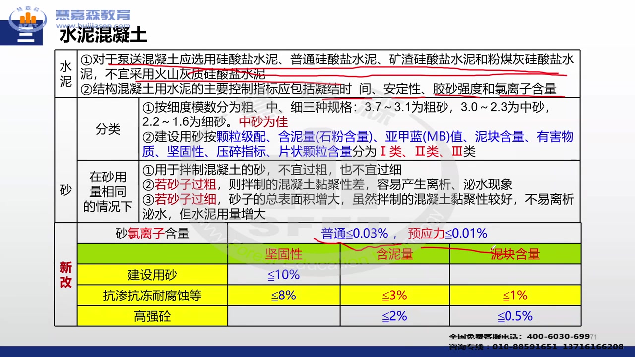 [图]李志国-2023年一级造价工程师-慧嘉森-一造土建计量-面授精讲班