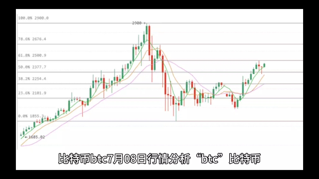 比特币btc7月08日行情分析#btc#比特币