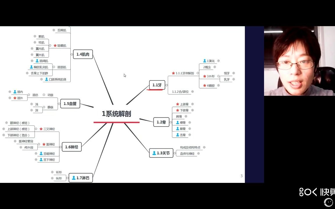 [图]主治冲刺口解1之系统解剖