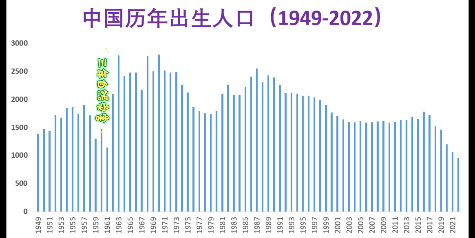 [图]历年人口数据：揭示中国人口结构和社会变化的真相