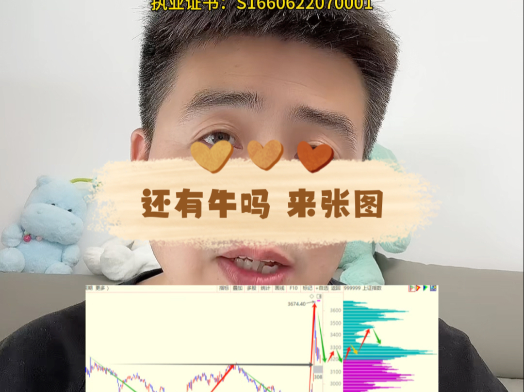 还有牛市吗 看一张图哔哩哔哩bilibili