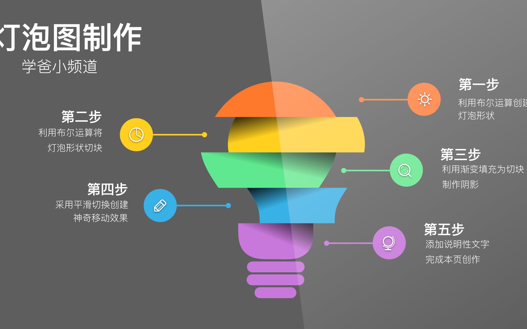 【3分钟学会国外PPT大神技】拟物灯泡图动画制作模板面粉分享哔哩哔哩bilibili