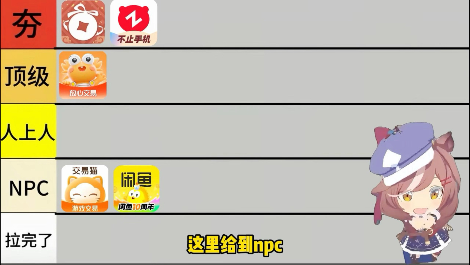 锐评各大游戏交易平台,从夯到拉5个级别。