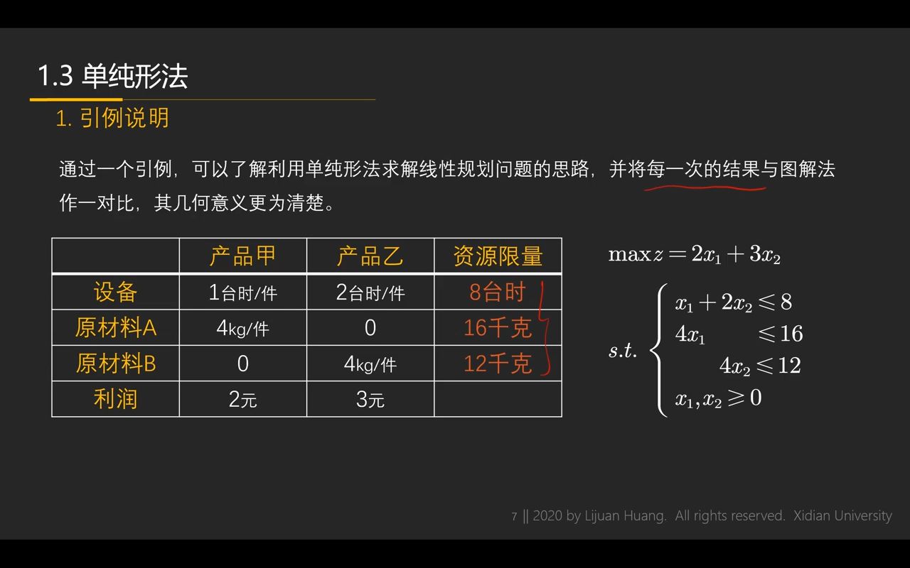 [图]7. 1.3单纯形法-引例说明