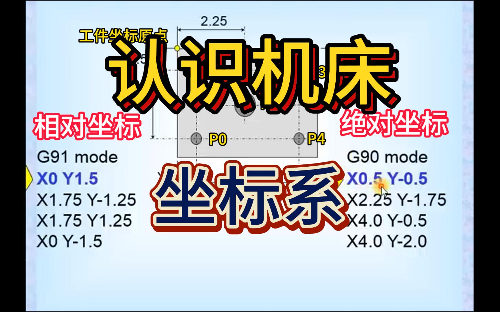 机床坐标系,机械坐标、绝对坐标、相对坐标、剩余坐标哔哩哔哩bilibili