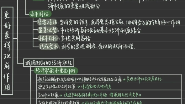 高一政治必修二思维导图走,不想留下一个小心心就好 不容易找到的噢哔哩哔哩bilibili