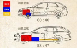 Télécharger la video: 后驱车买不到，为什么所有品牌都采用前置前驱