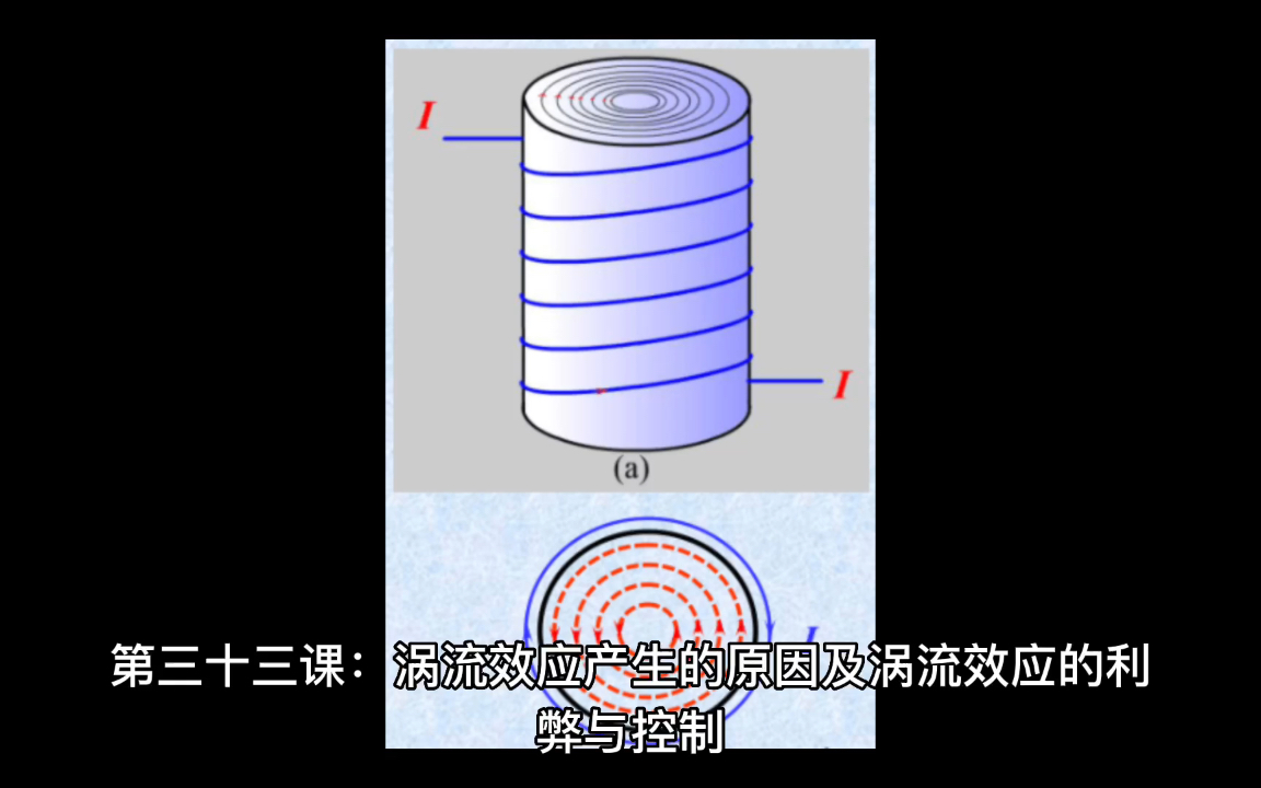 电工学 学电工 第三十三课:涡流效应:产生的原因及涡流效应的利弊与控制哔哩哔哩bilibili