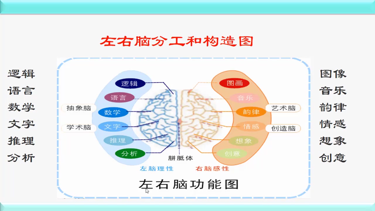 右脑开发训练之疯狂记忆法第1节神奇的记忆法之5分钟记忆40位圆周率哔哩哔哩bilibili