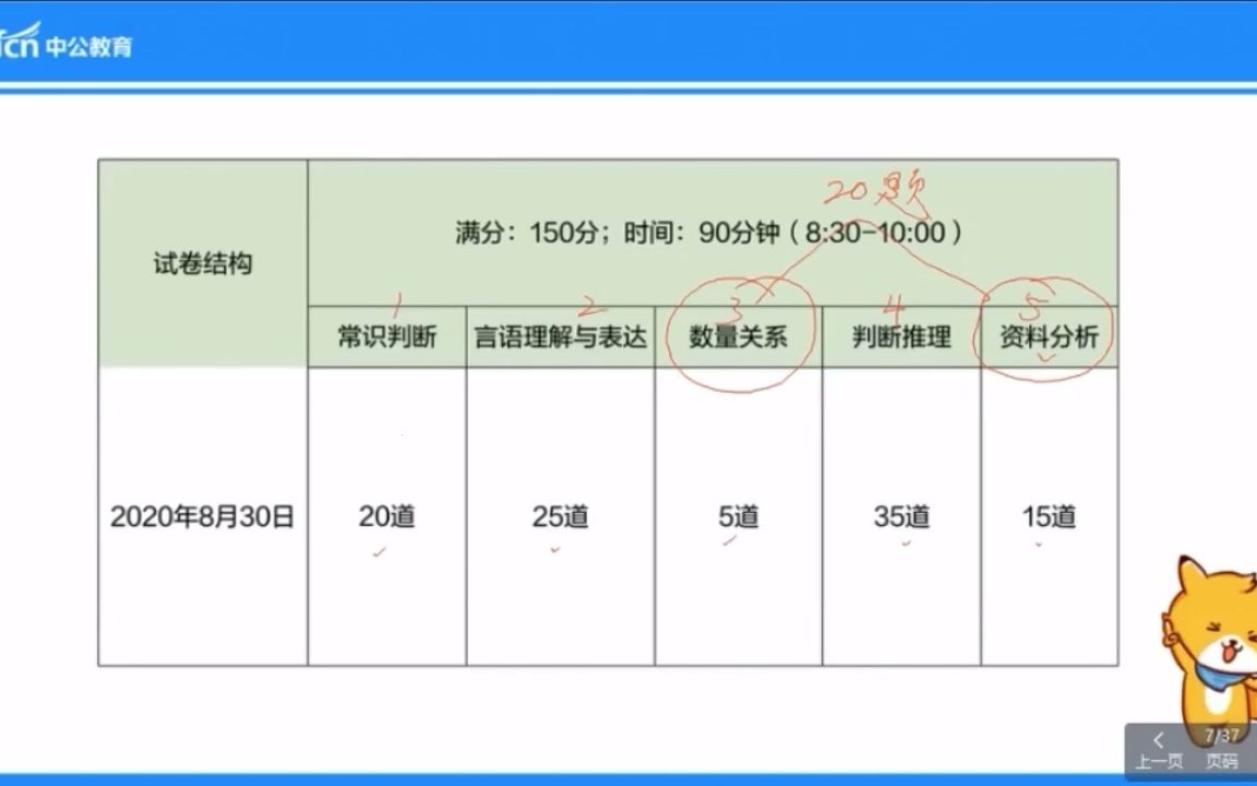 【事业单位】经验!大连事业单位往年题型占比是这样的,找到学习重点哔哩哔哩bilibili