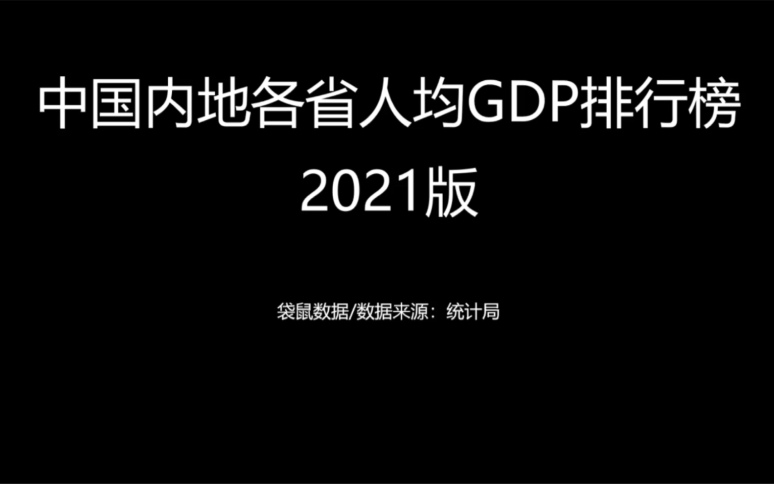 内地各省人均GDP排行榜哔哩哔哩bilibili