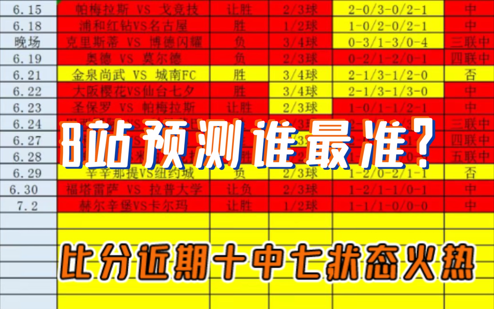 B站比分预测谁最准?这个问题留给你们回答!比分十中七,独胆13中11!!!!真实记录,每日更新,喜欢的可以点波关注!哔哩哔哩bilibili