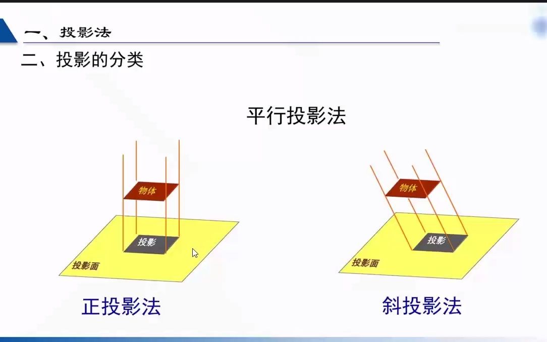 投影法及其性质哔哩哔哩bilibili