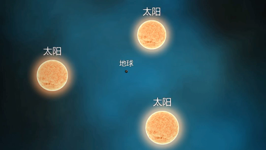 第n号文明在三日连珠的引力叠加中毁灭了