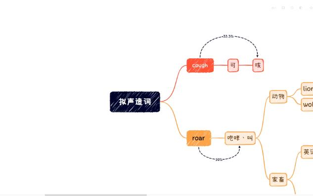 英汉同源讲单词之拟声造词动物命名(cough、roar、lion、wolf、chicken、duck、goose、moocow)哔哩哔哩bilibili