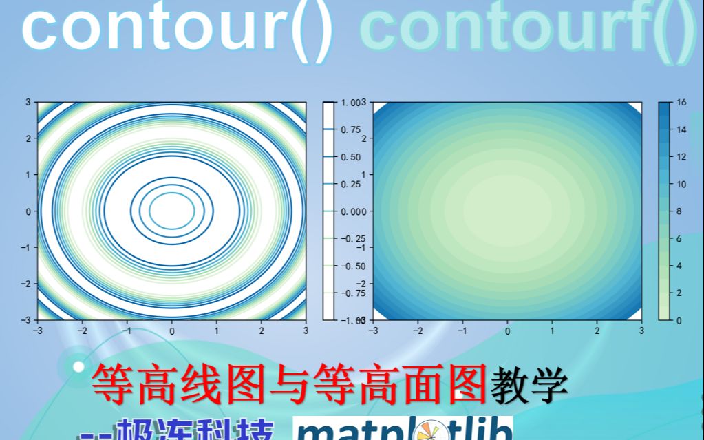 [python可视化]数模必备等高线和等高面图哔哩哔哩bilibili