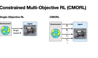 Download Video: [旋转 跳跃 后空翻] 四足/人形机器人的分阶段奖励塑造：一种受约束的多目标 RL 方法  | 开源代码在简介