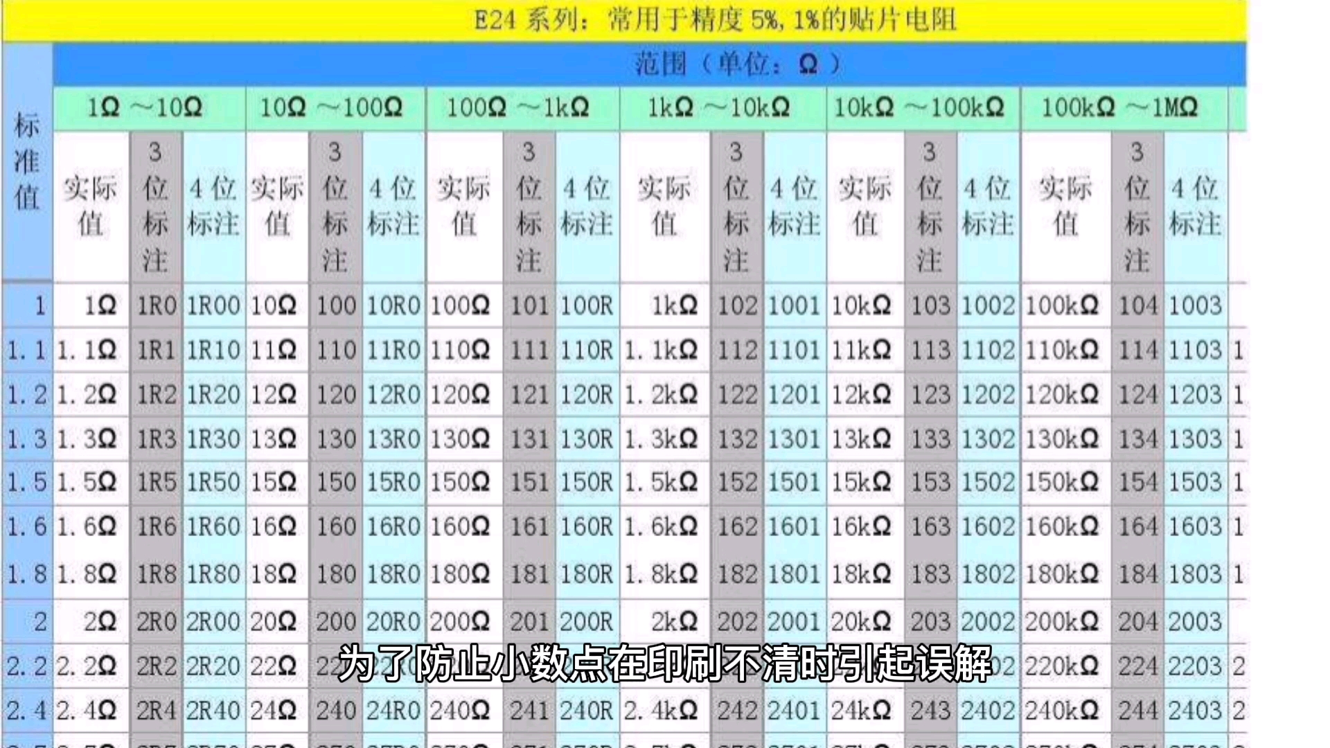 主板元件绕线电阻器和阻值哔哩哔哩bilibili