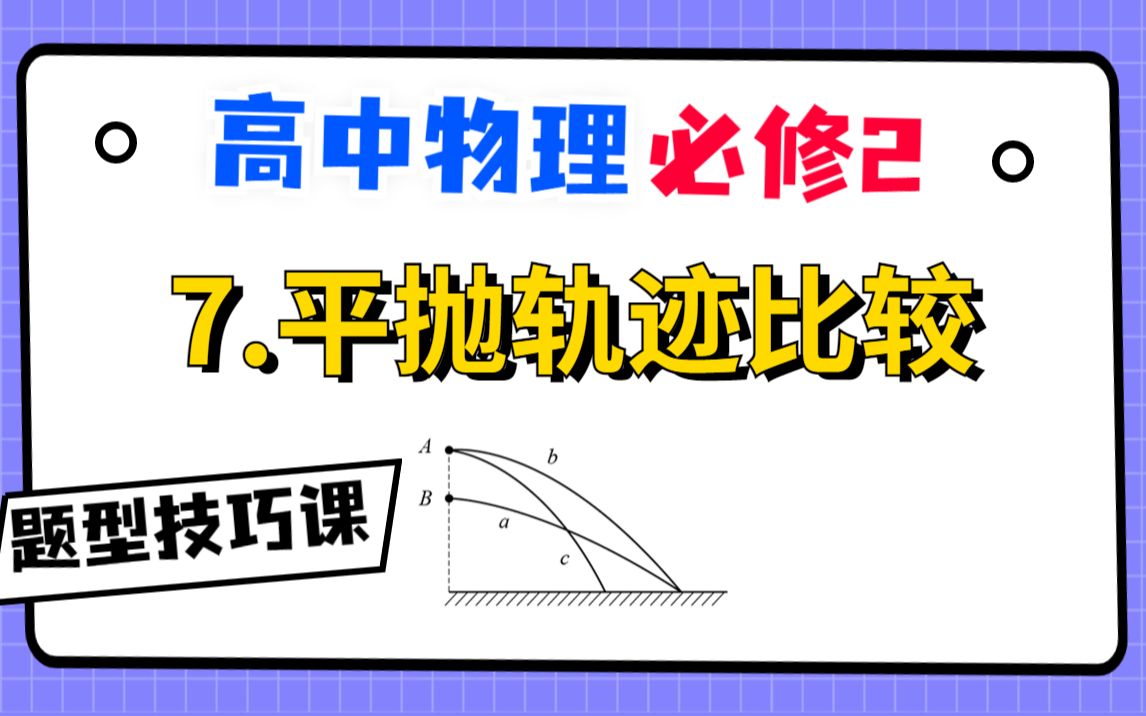 [图]【高中物理必修2系统课】7.平抛轨迹比较|一个口诀搞定比大小