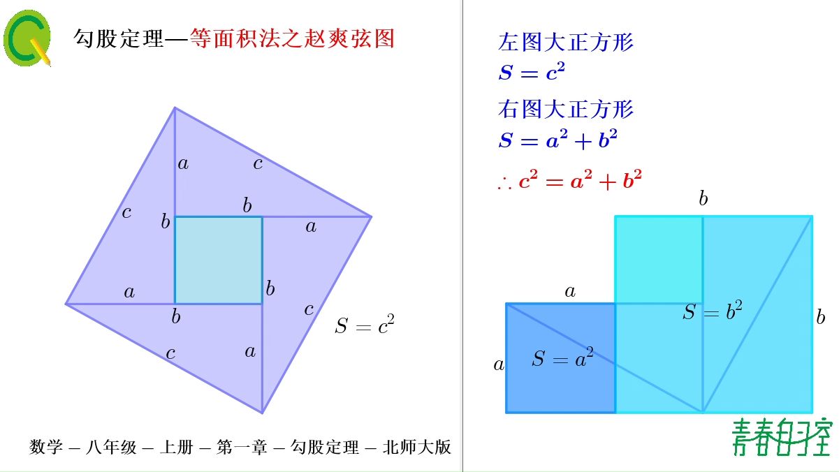 赵爽弦图数学大会会徽图片