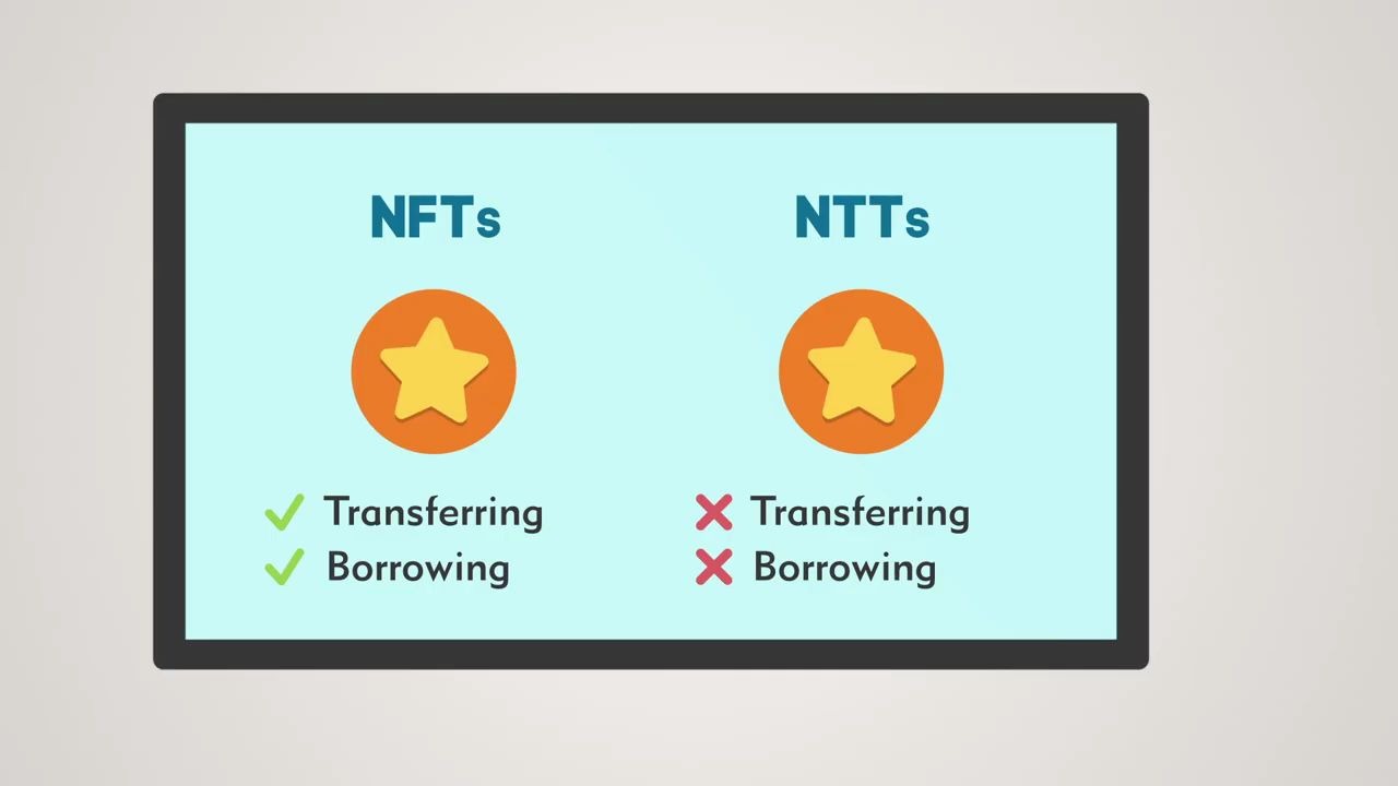 不可替代代币(NFTs)、可替代代币(FTs)和不可转让代币(NTTs)哔哩哔哩bilibili